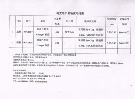 榮譽資質